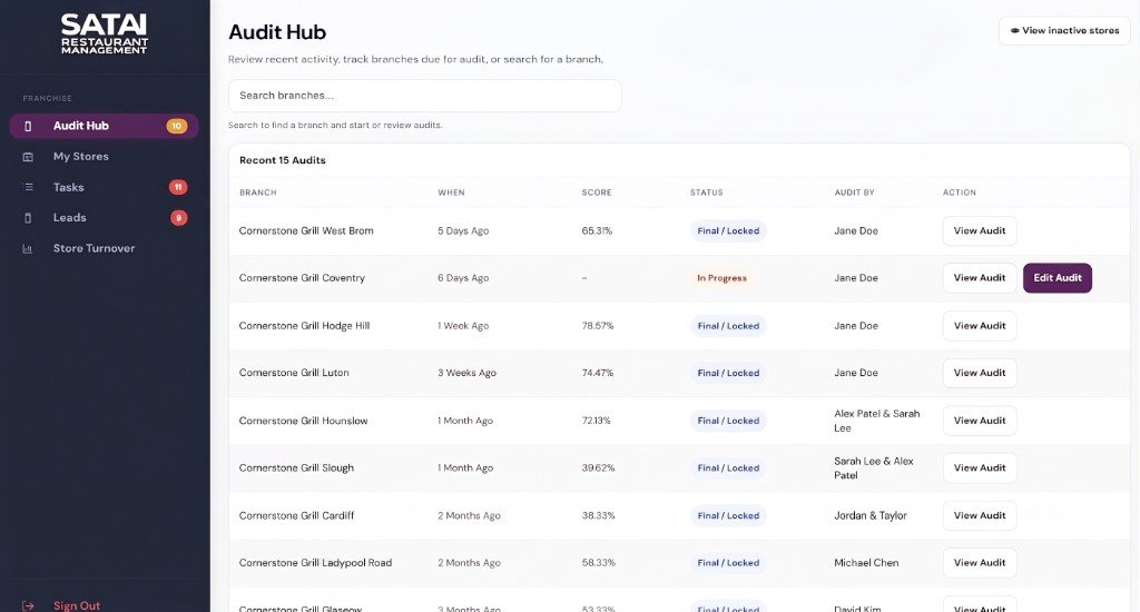 Franchise audit hub