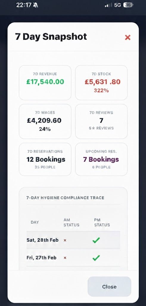 Weekly snapshot of stock spend against sales
